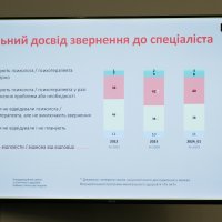 Слайд «Загальний досвід звернення до спеціаліста»